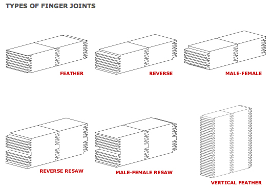 Types Of Wood Joints And Their Uses Plans used woodworking machinery ...